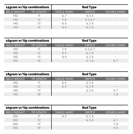 SA Headway Single Hand/Switch Integrated Float 18 g