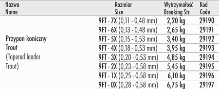 Traper Trout - Przypon Koniczny 9ft