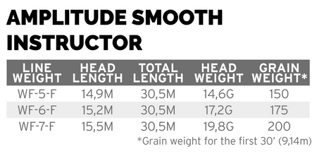 SA Amplitude Smooth Infinity Instructor WF-5