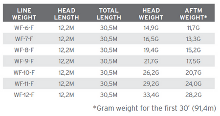 SA Amplitude Smooth Grand Slam WF-7