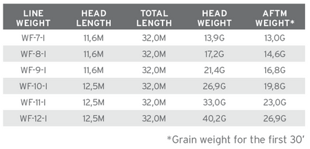 SA Sonar Saltwater Intermediate (Old) - sznur muchowy intermedialny