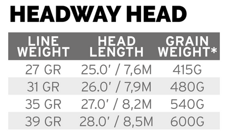 SA Headway Belly Float