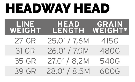 SA Headway Belly Intermediate 