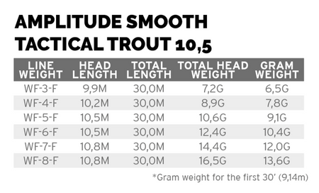 SA Amplitude Smooth Trout Strategic 10.5 