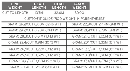 SA Sonar Tropical Custom Tip