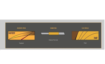Scott Rod Centric 9' #6 FB
