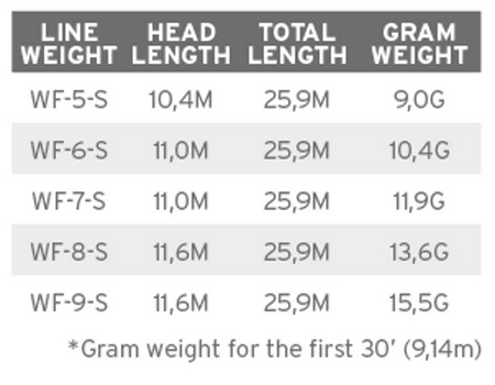 SA Frequency Intermediate Atmoshere Blue WF-8-I