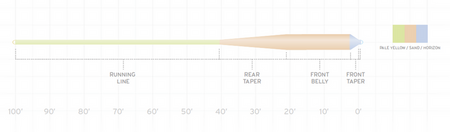 SA Amplitude Smooth Grand Slam WF-7