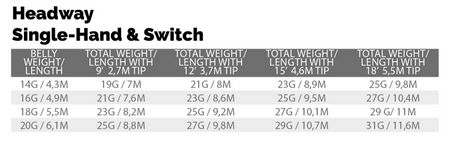 SA Headway Single Hand/Switch Integrated Float 18 g