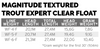 SA Magnitude Trout Expert Sage Green/Clear