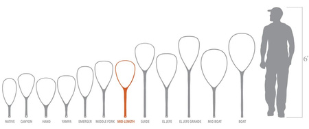 Fishpond Nomad Mid-Length Net - Original - podbierak muchowy