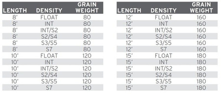 SA UST Textured Tip 8' Intermediate/S2