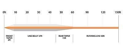 Snowbee XS FLY LINE - EXTREME DISTANCE