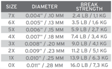 Żyłka SA Absolute Trout Tippet 6X