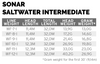 SA Sonar Saltwater Intermediate (New) - sznur muchowy intermedialny