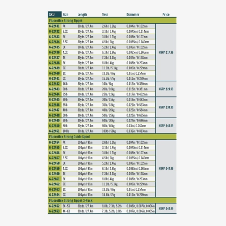 RIO Fluoroflex STRONG Tippet - żyłka przyponowa