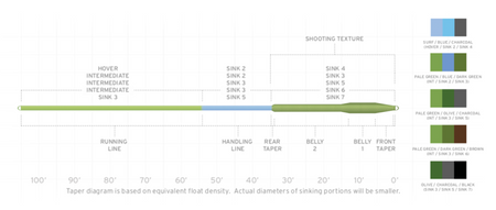 SA Sonar Titan Triple Destiny  I / S2 / S3