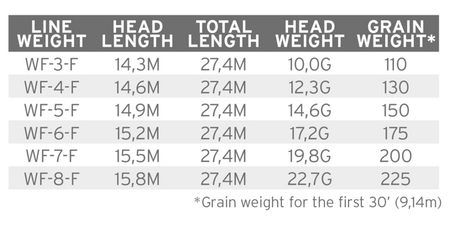 SA Mastery Infinity WF