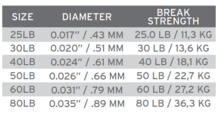 Żyłka SA Absolute Leader Material 50 lb