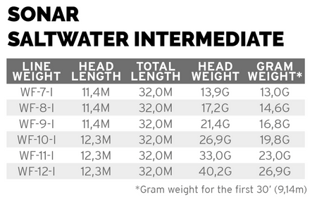 SA Sonar Saltwater Intermediate