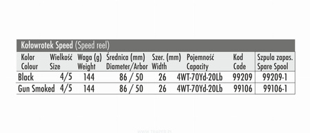 Traper Speed 2025 - kołowrotek muchowy