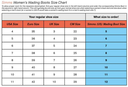 Simms Wms Freestone Boot - Felt Slate US 10