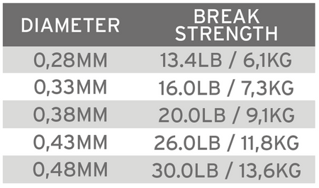 SA Absolute Salmon Fluorocarbon Tippet 0,48 mm