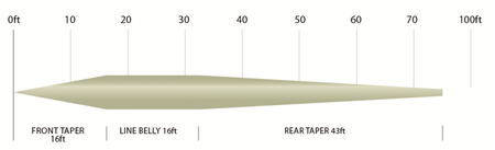 Snowbee XS FLY LINE - DELICATE PRESENTATION WF2