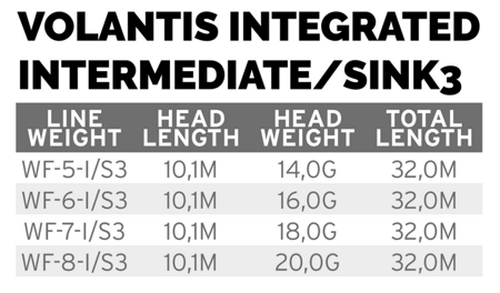 SA Volantis Integrated Intermediate/Sink 3