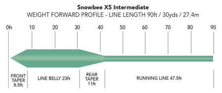 Snowbee XS Intermediate (Aqua) - WF5I