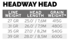 SA Headway Belly Sink3